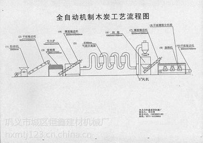 恒鑫木炭机创业真的能赚钱