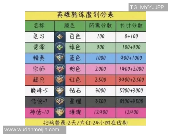 吴军分享王者荣耀游戏心得与技巧助你快速提升段位与游戏体验