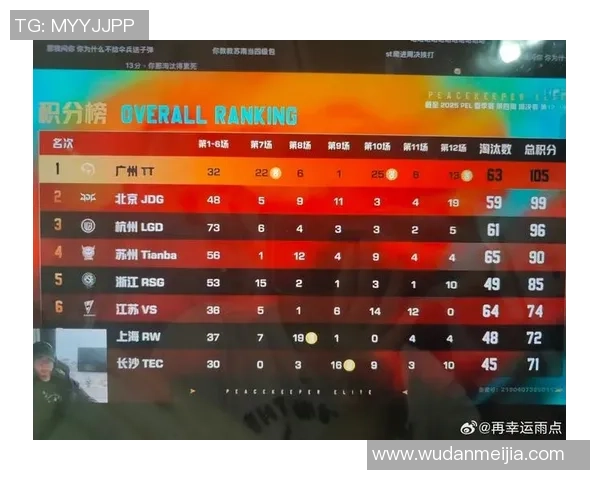 和平精英力量排行榜更新JDG战队荣登第九位引发热议